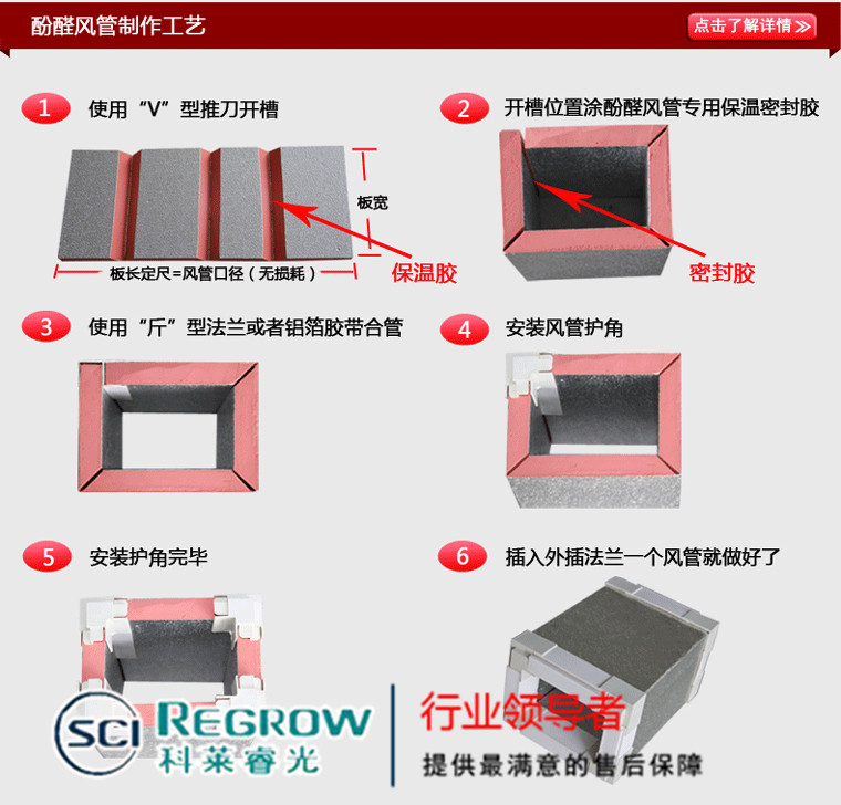 山東中南科萊科萊睿光酚醛復(fù)合風(fēng)管銀川鄂爾多斯?jié)鷮庝N售