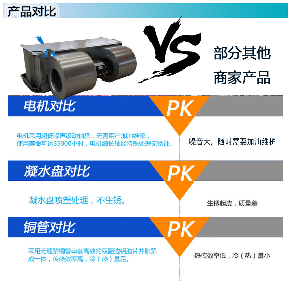 山東中南科萊空調(diào)設(shè)備有限公司FP-34WA風(fēng)機(jī)盤管滄州渭南銷售